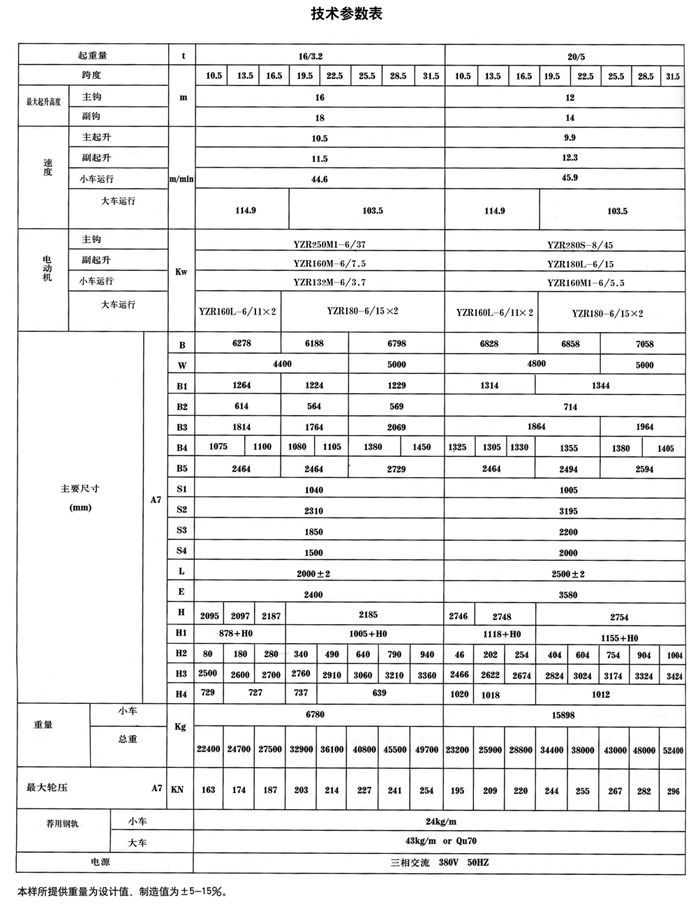 QDY型雙梁橋式冶金起重機(jī)