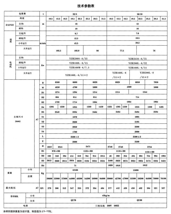 QDY型雙梁橋式冶金起重機(jī)